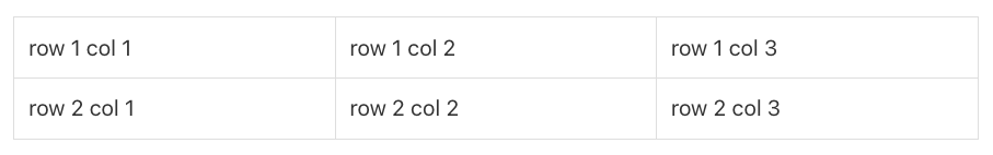 AsciiDoc basic table