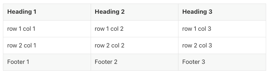 AsciiDoc table footer