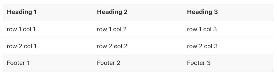 AsciiDoc table frame and grid