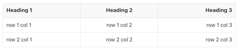 AsciiDoc table horizontal alignment