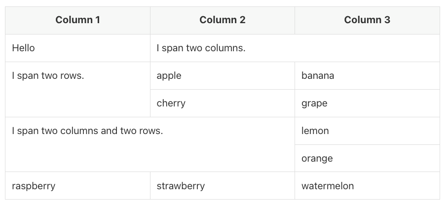 AsciiDoc table with spanning