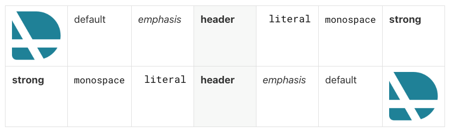 AsciiDoc table styles