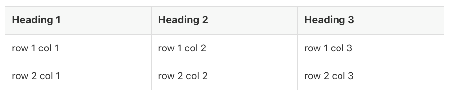 AsciiDoc table with header