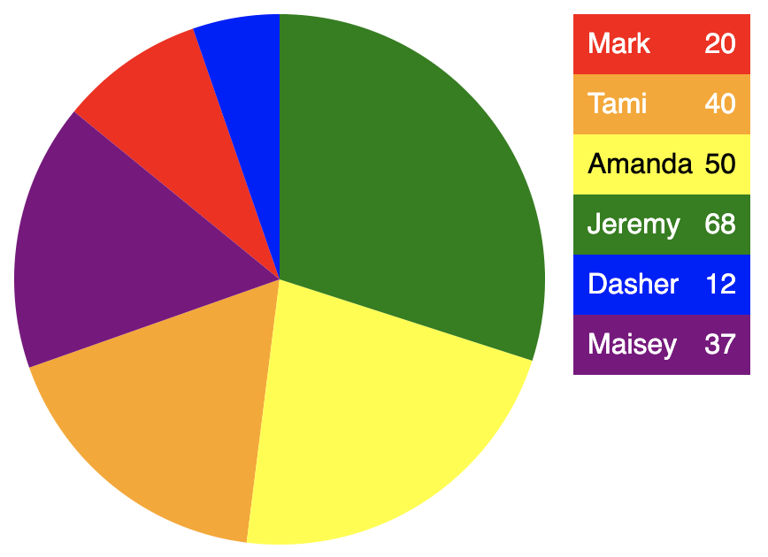 SVG pie chart