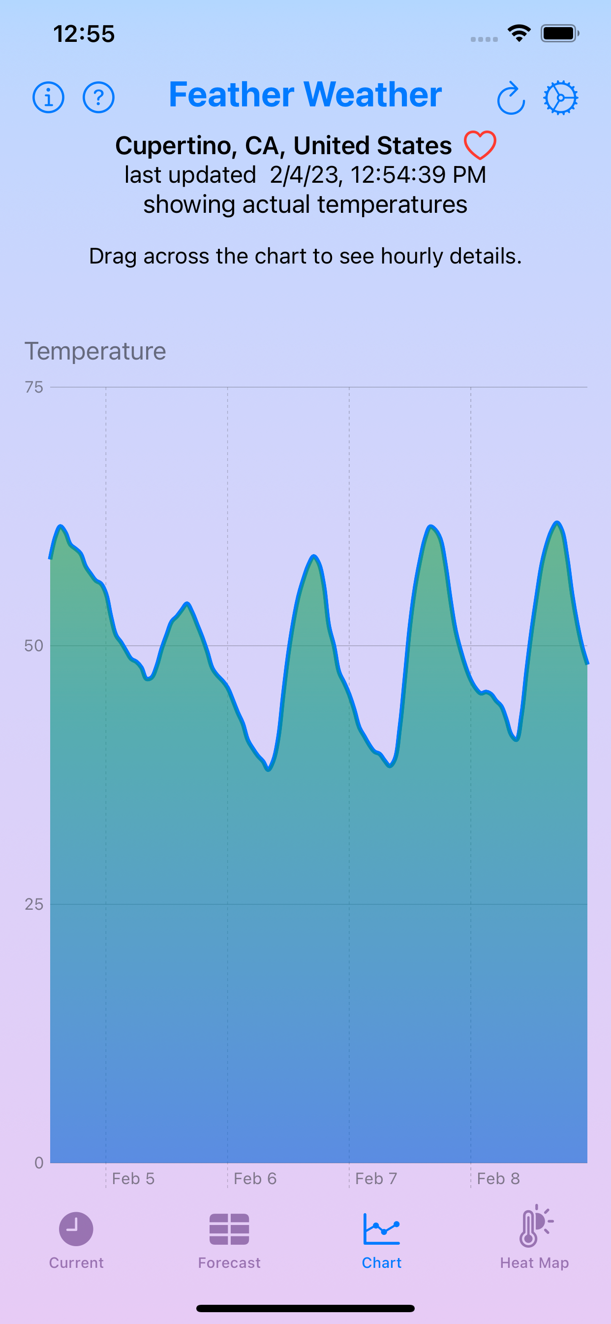 Feather Weather Chart screen Feather Weather Chart screen