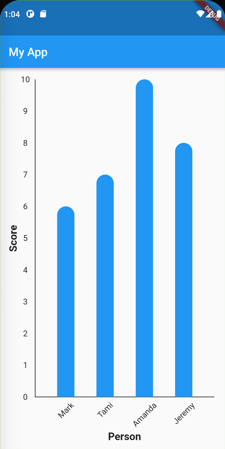 fl_chart bar chart