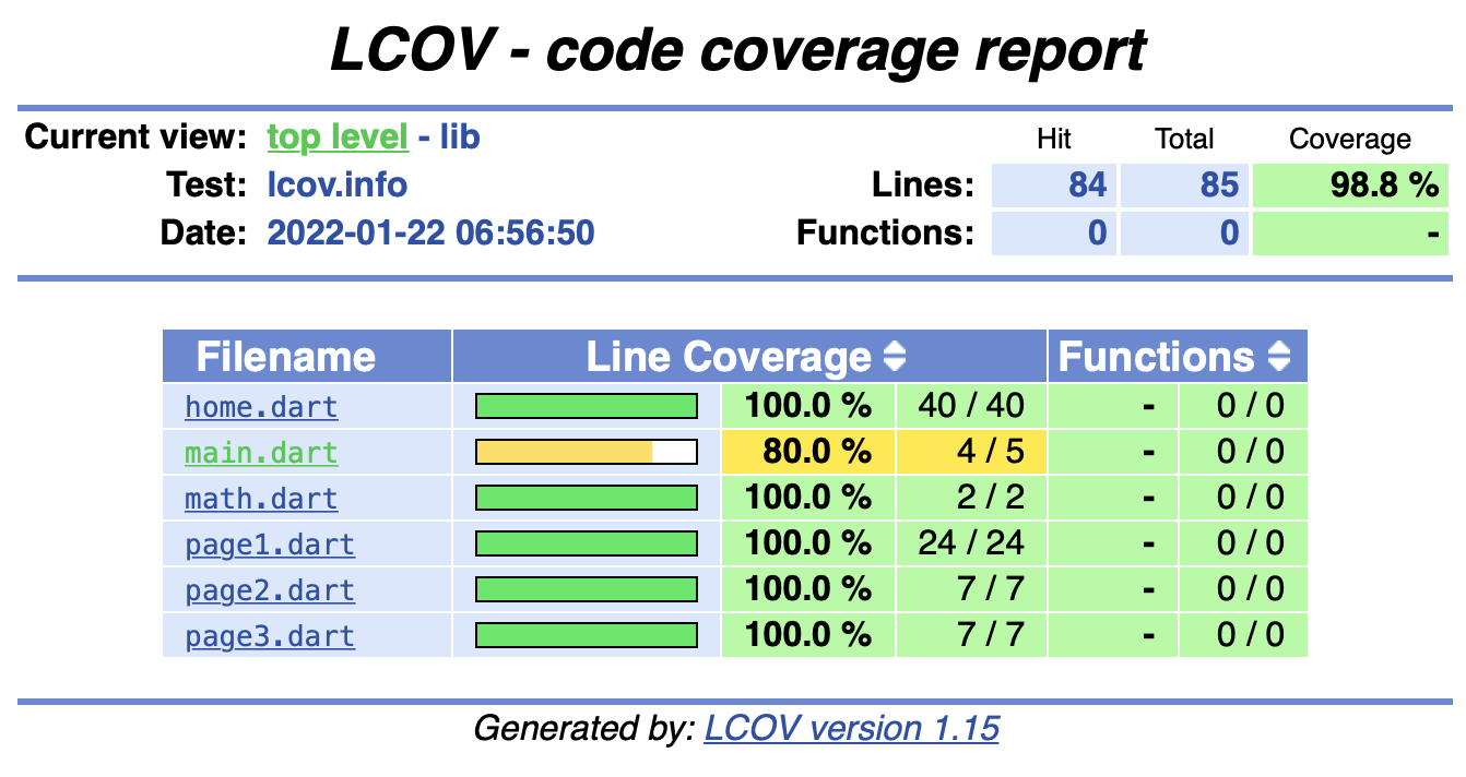 Test Coverage Test Coverage