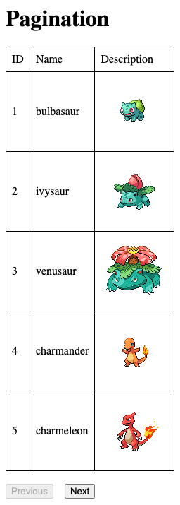 htmx Pagination