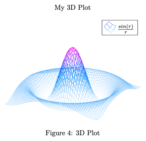 LaTeX 3D plot
