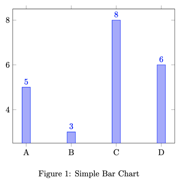 LaTeX bar chart
