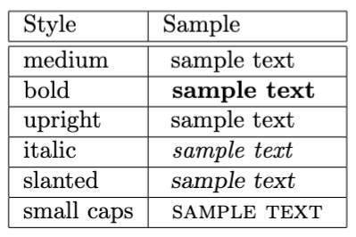 LaTeX font styles