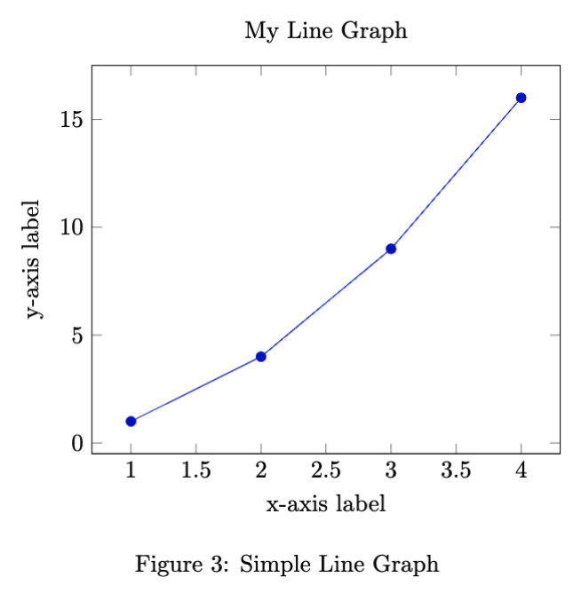 LaTeX line plot