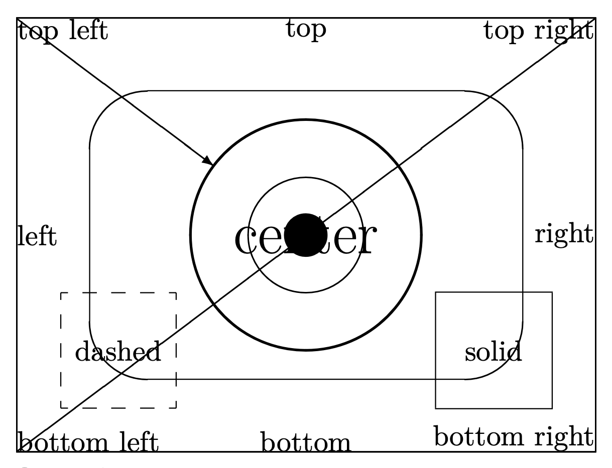 LaTeX picture environment