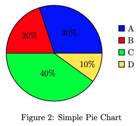 LaTeX pie chart