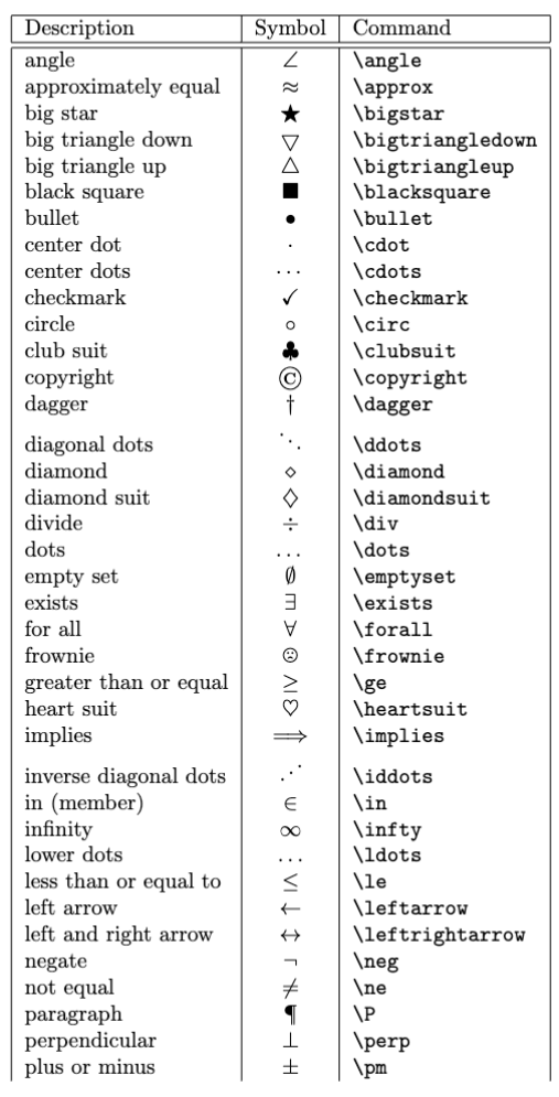 LaTeX symbols part 1