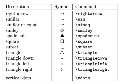 LaTeX symbols part 2