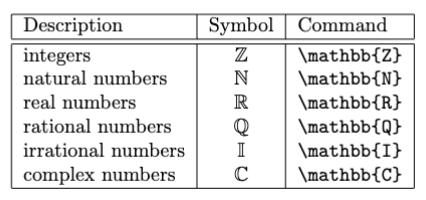 LaTeX symbols part 3