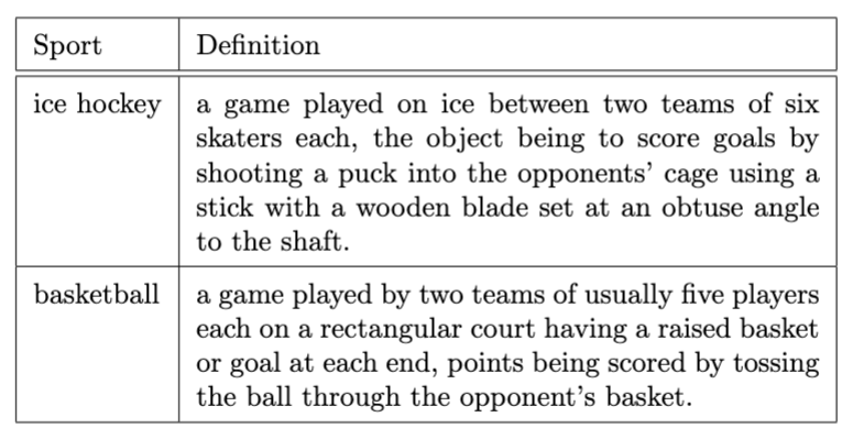 LaTeX table with paragraphs