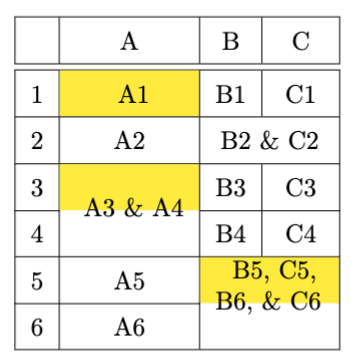 LaTeX table with spans