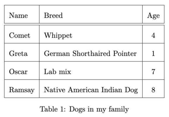 LaTeX tabular in table