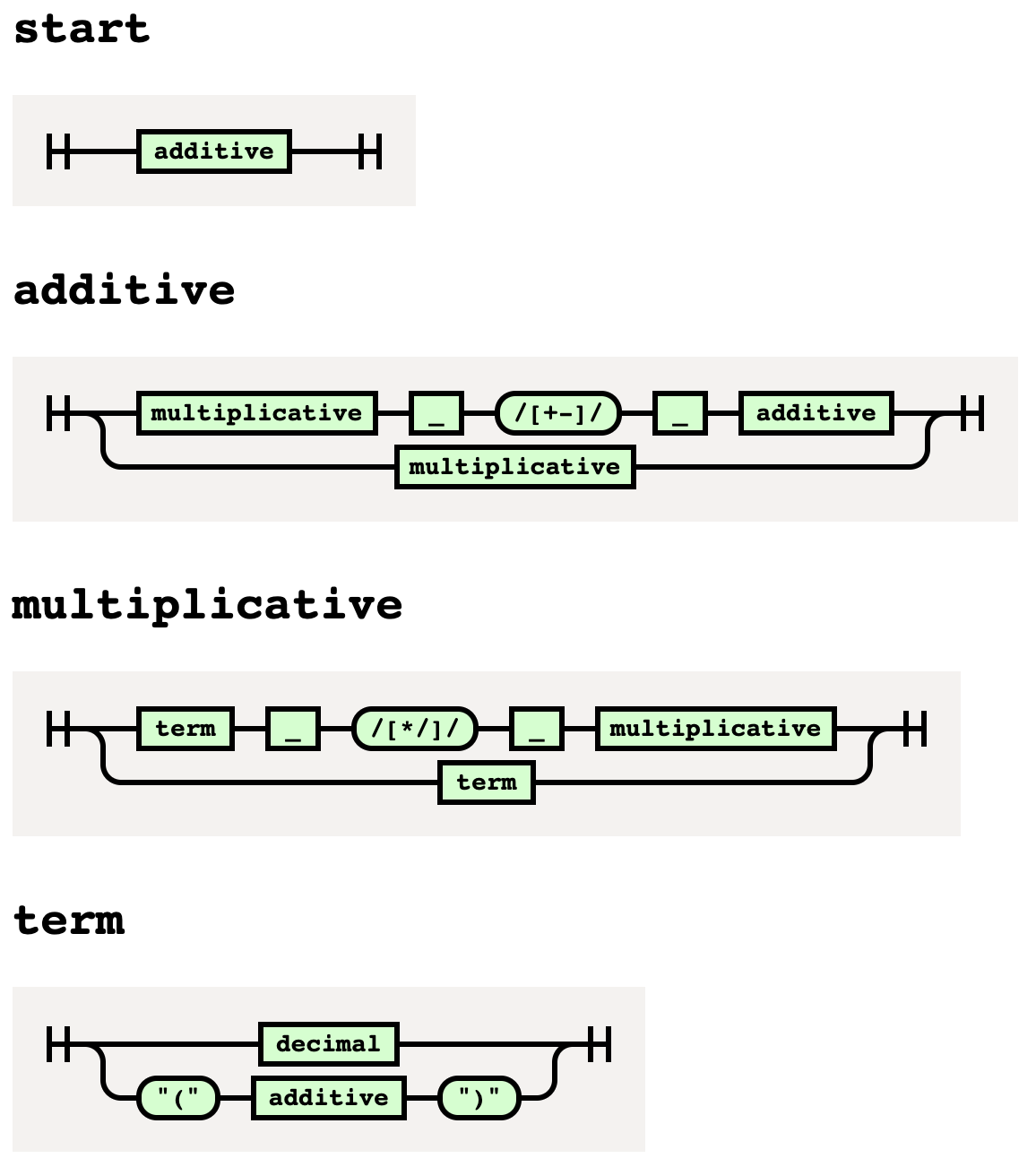 nearley Railroad Diagram