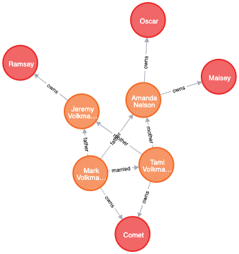 Neo4j all nodes