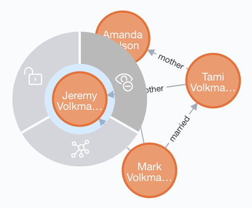 Neo4j node selected