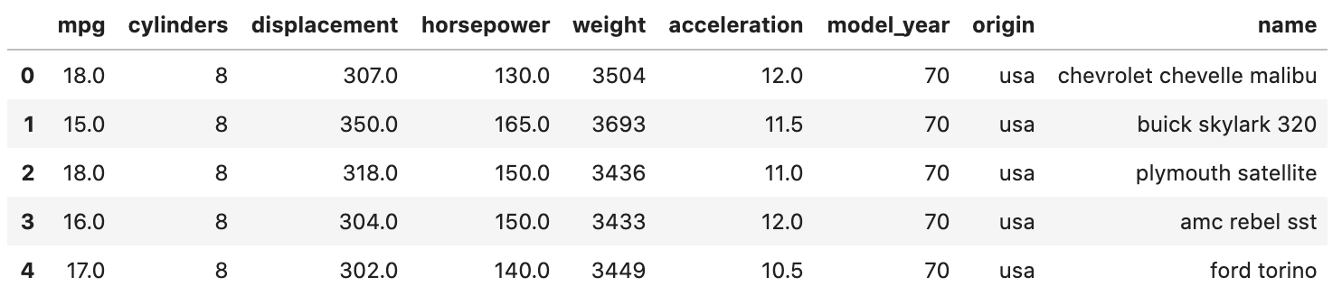 mpg dataset