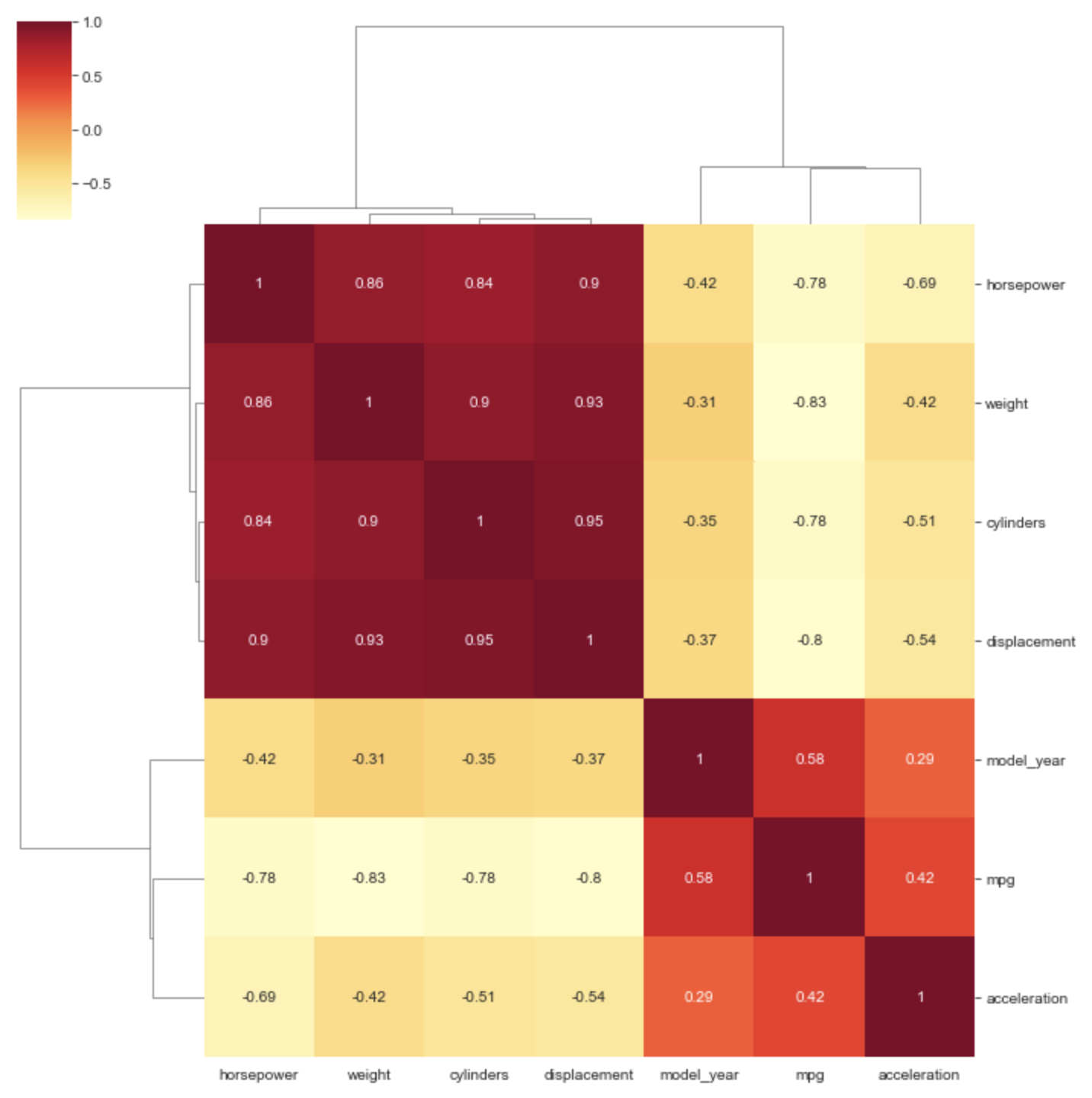 clustermap