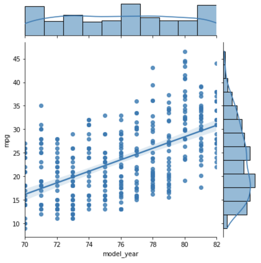 jointplot