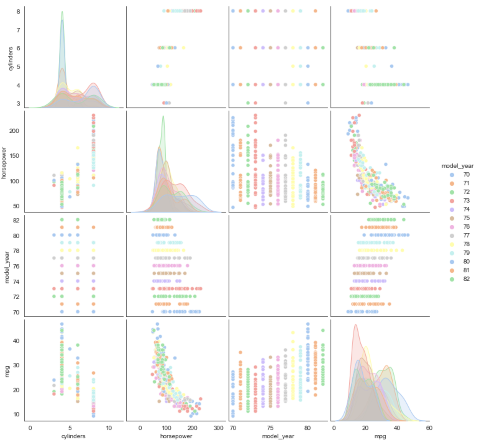 pairplot