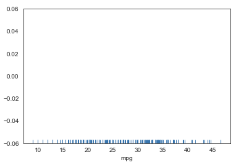 rugplot