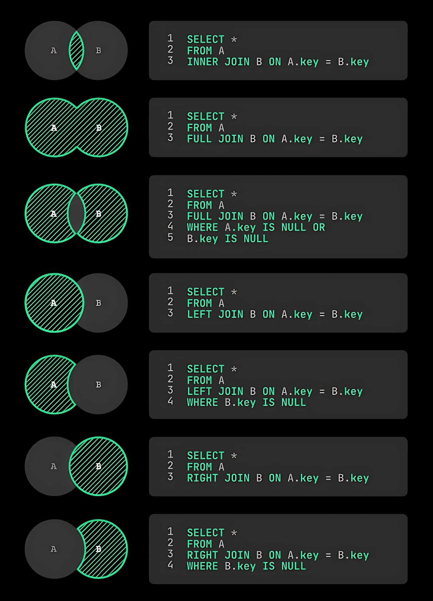 SQL joins