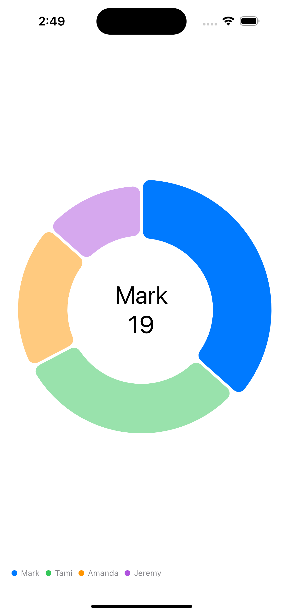 Swift Charts donut selected Swift Charts donut selected