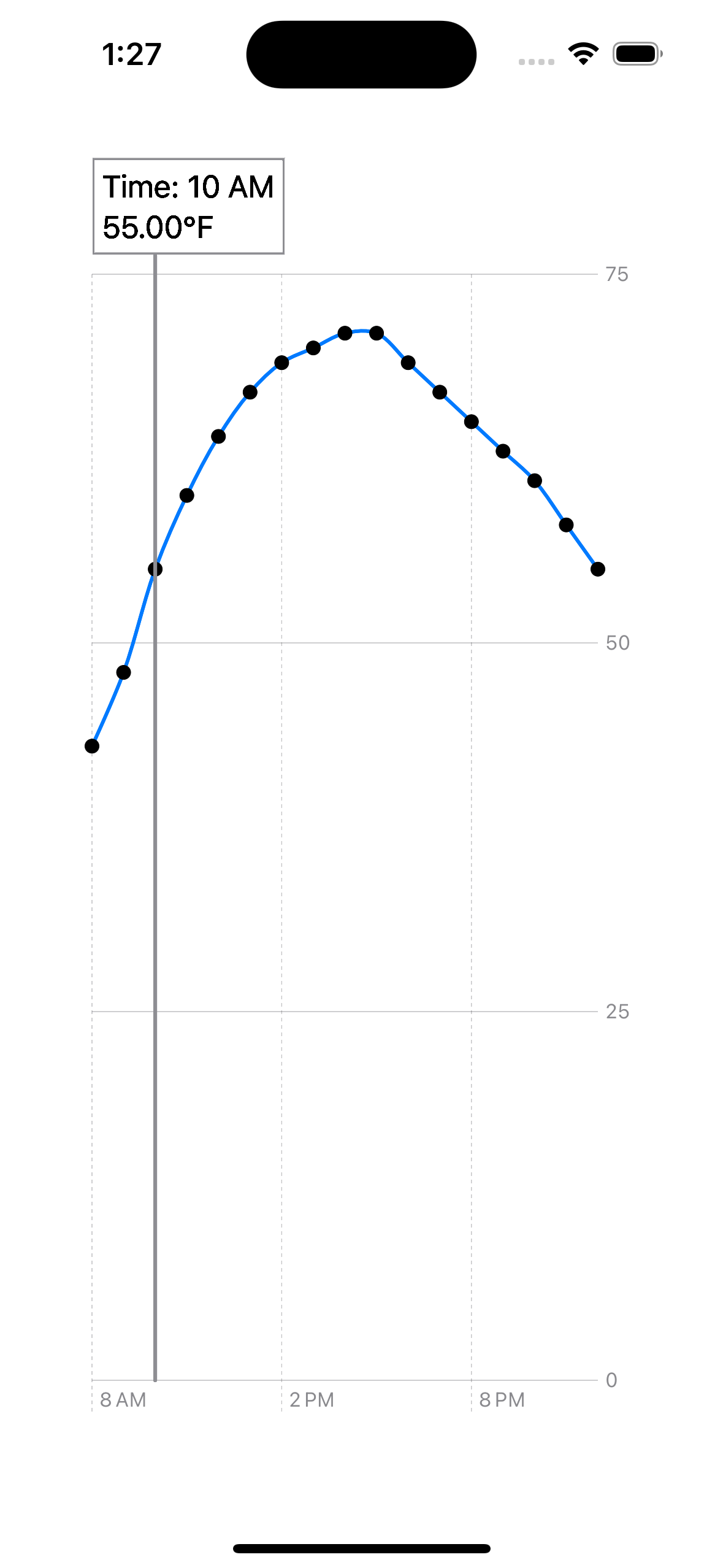 Swift Charts selection Swift Charts selection