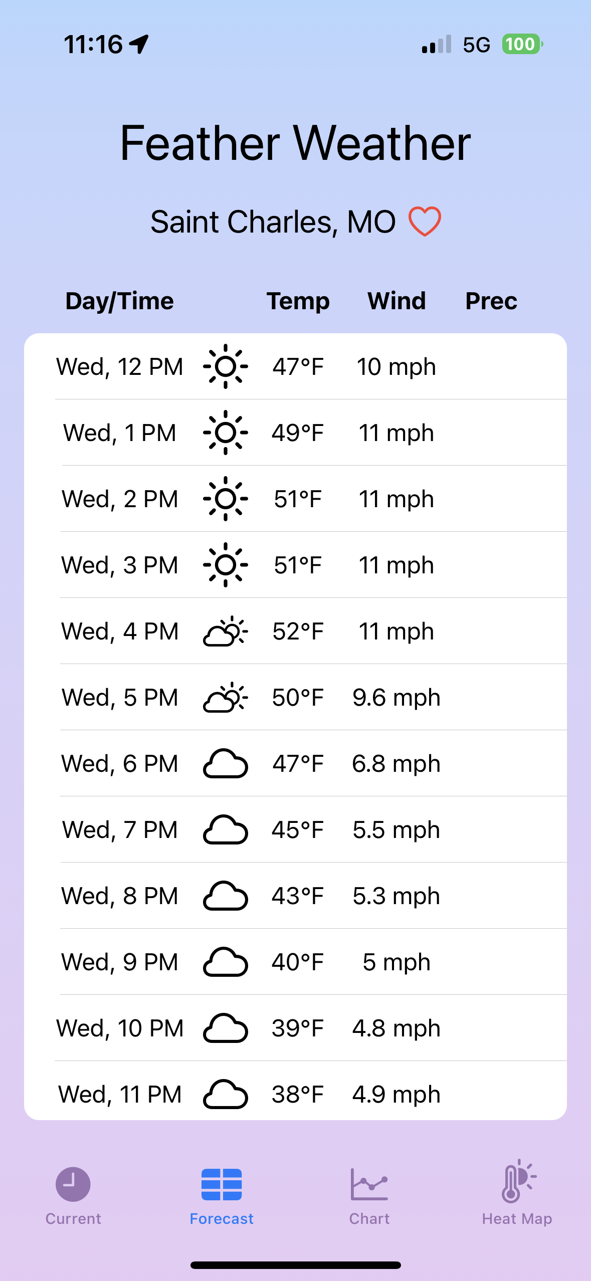 WeatherKit Forecast WeatherKit Forecast
